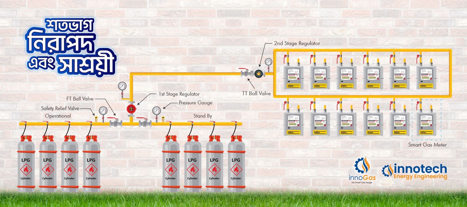 LPG reticulated system